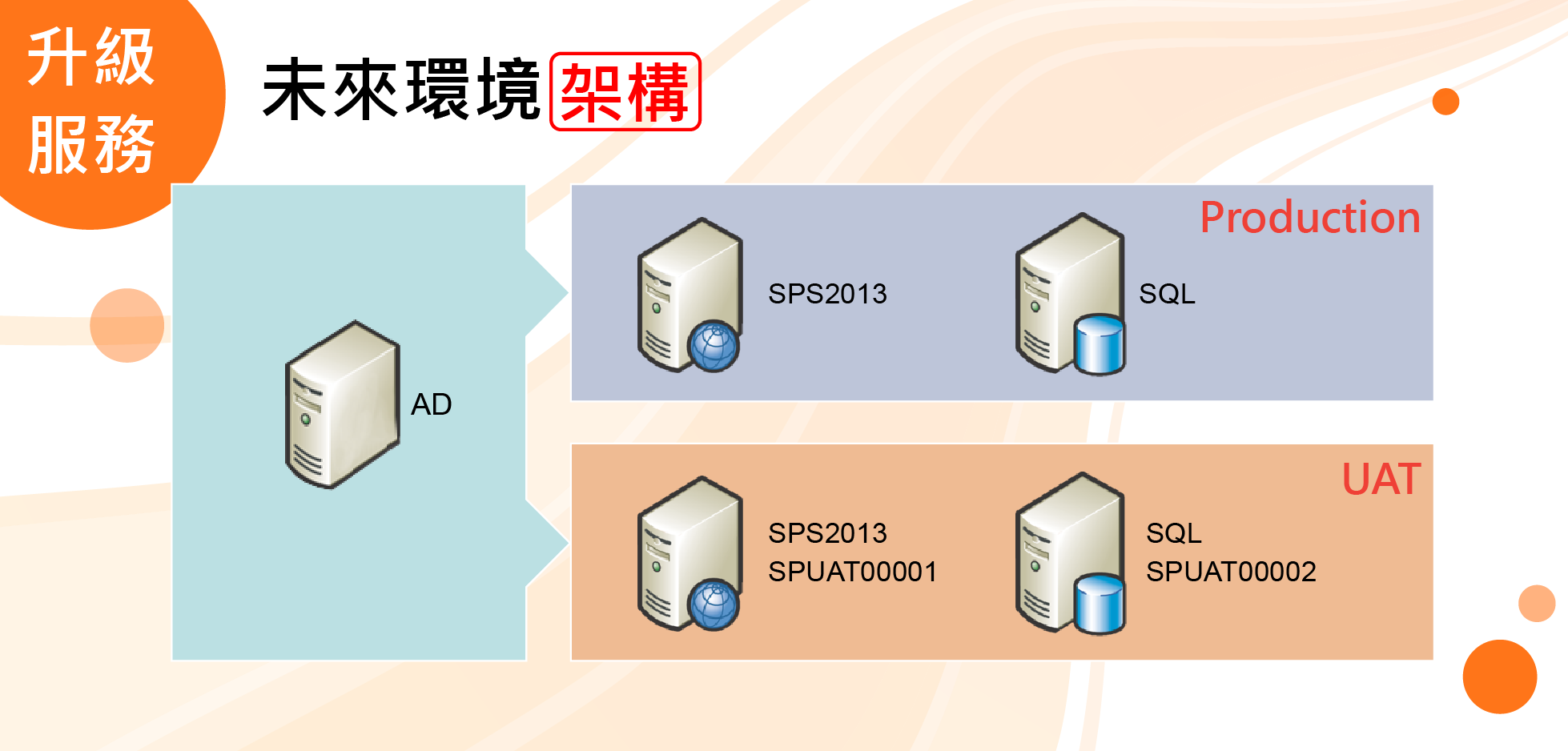 Sharepoint_upgrade_02